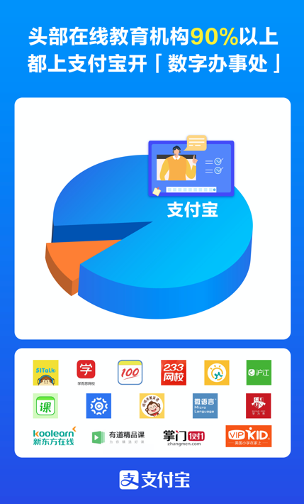 服务超2000万用户，90%头部在线教育机构上支付宝开“办事处”