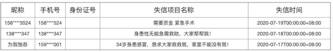 水滴寻上市，轻松求融资，众筹的生意还好做吗？