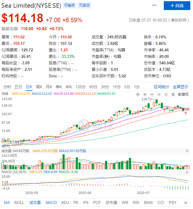 拼多多、SE、Meli组成电商新贵“PSM”，凭什么他们能崛起？