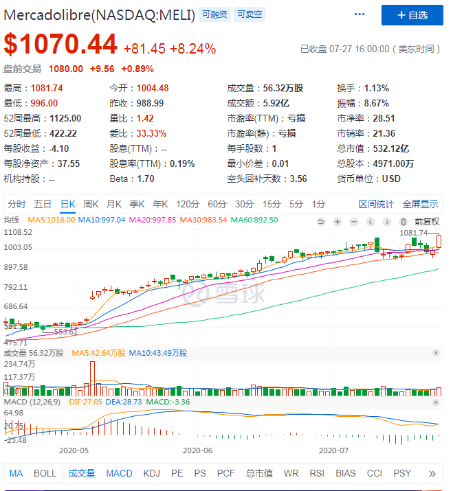 拼多多、SE、Meli组成电商新贵“PSM”，凭什么他们能崛起？