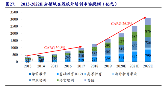 在线教育再掀45亿“暑期大战”，谁会是风口上的那只“猪”？