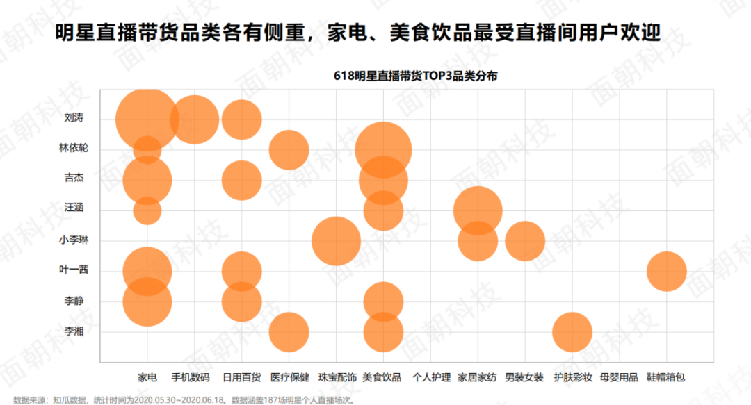 你对明星直播带货有多少误解？