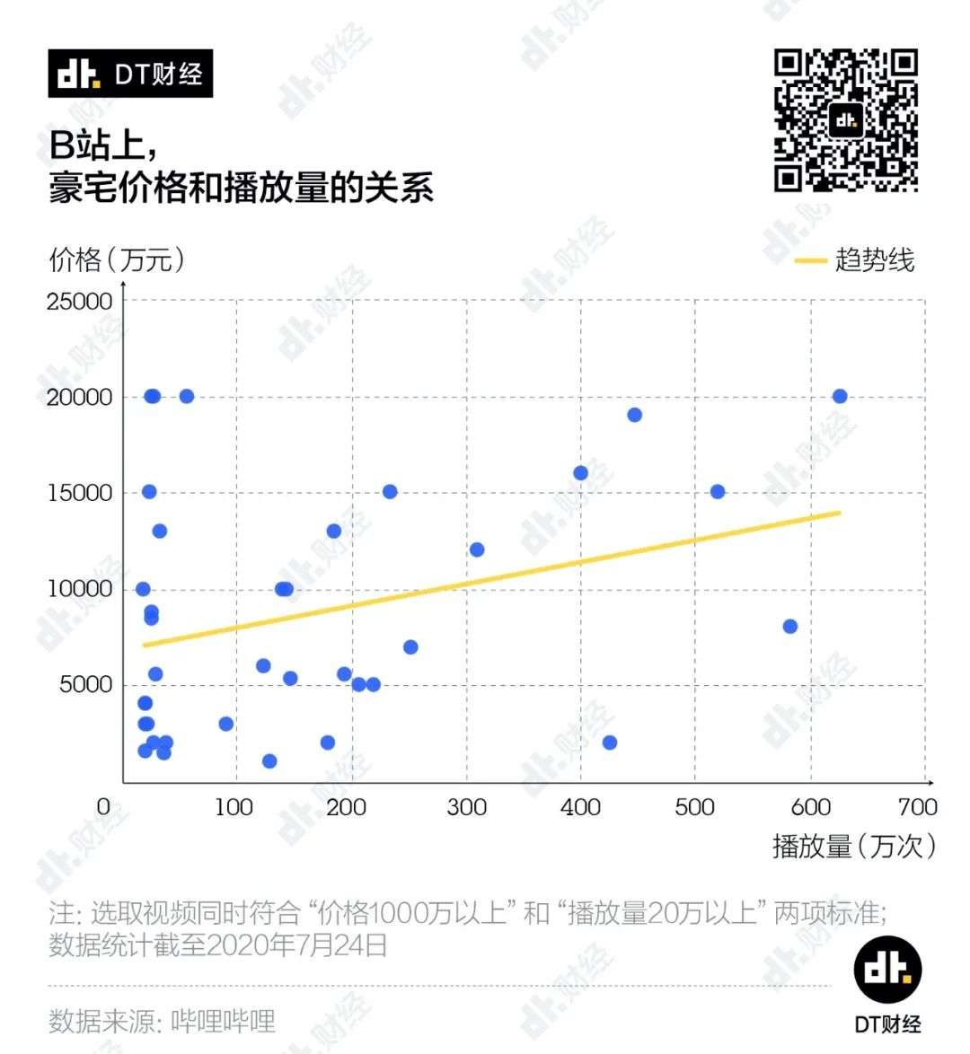 不是我吹，看豪宅真是太太太太太太爽了