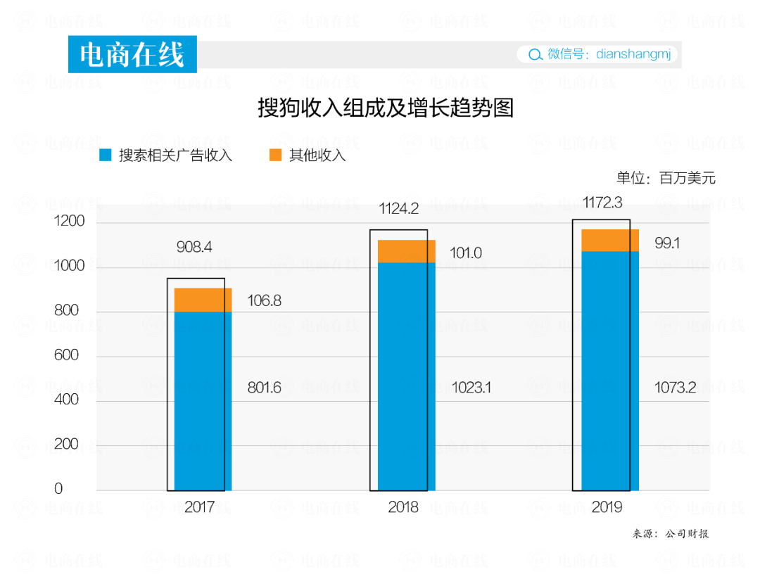 “鹅吞狗”的想象力：巨头始于搜索框，终于生态圈
