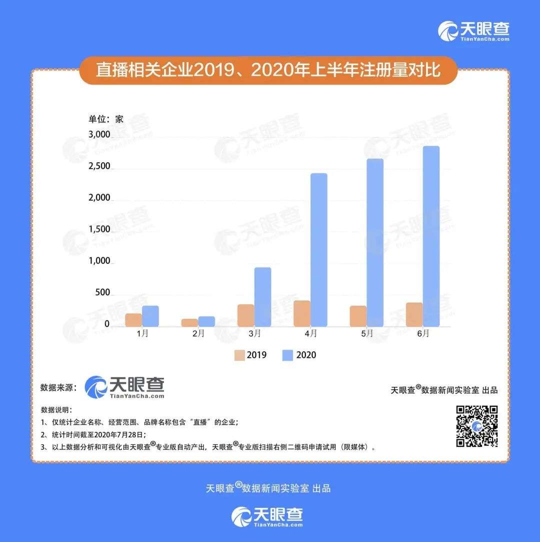 你对明星直播带货有多少误解？