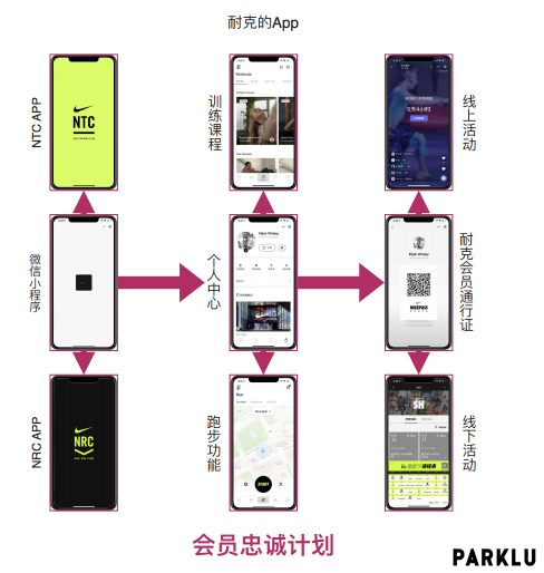 品牌忠诚度养成记 | “头回客”如何转身“回头客”？