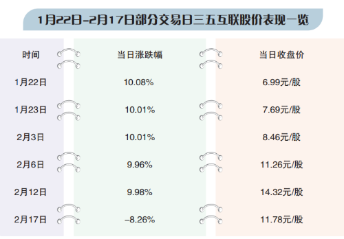 三五互联终止收购网红公司，标的称500万定金不退还，并面临1000万索赔