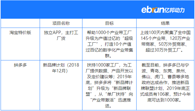 淘宝特价版对决拼多多快手，120万产业带商家杀入短视频