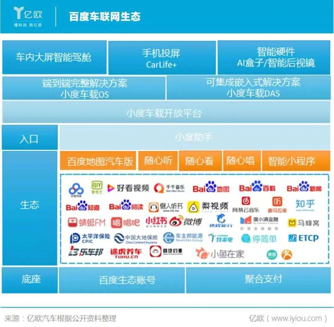 BATH车联网探路，字节来搅局？