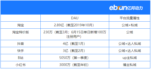 淘宝特价版对决拼多多快手，120万产业带商家杀入短视频