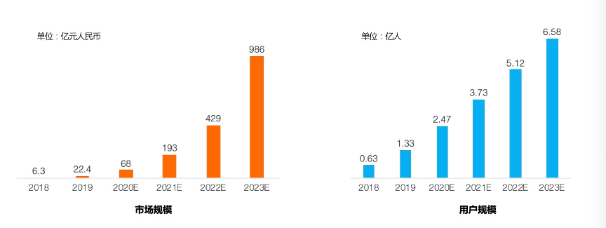 价值986亿，阿里又“啃”一块硬骨头