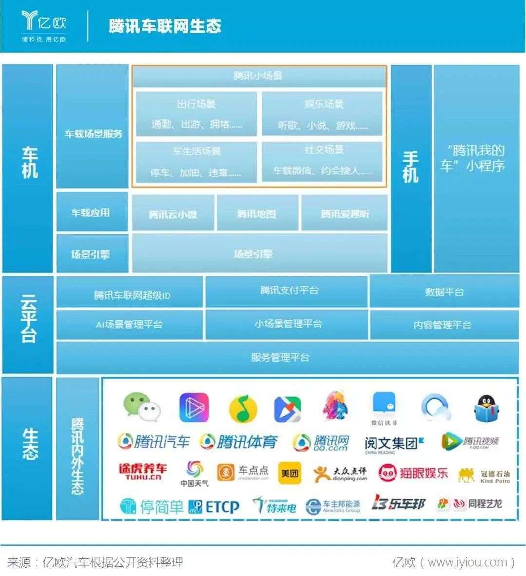 BATH车联网探路，字节来搅局？