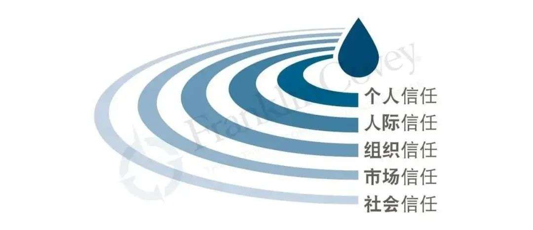 zoom的成功没有偶然，视频会议的领航者心得(图2)