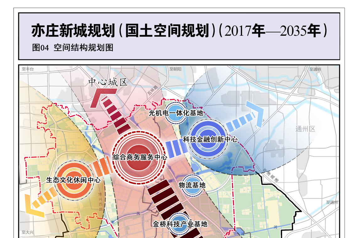 亦庄东扩，台湖进阶职住一体化