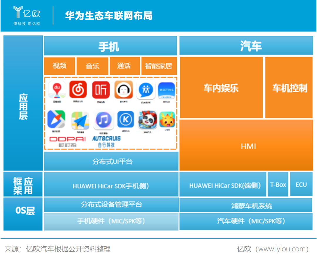 BATH车联网探路，字节来搅局？