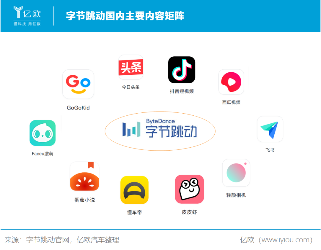 BATH车联网探路，字节来搅局？