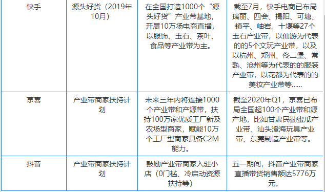 淘宝特价版对决拼多多快手，120万产业带商家杀入短视频