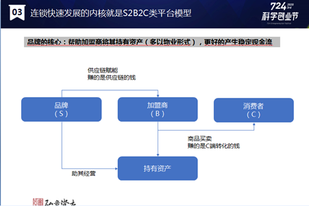 关于一门生意的深度思考