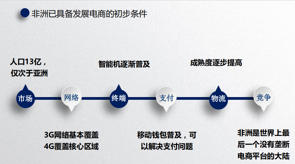 人均月薪200美金的非洲，真的能赚到钱吗？