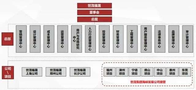 商业地产圈大动荡：半年484位高管变动，超越去年全年！
