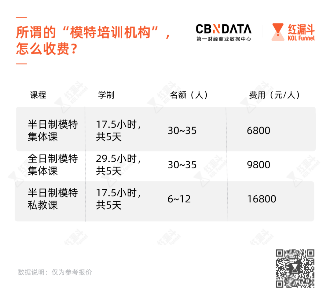 一套培训课1万元，谁在批量“制造网红”？