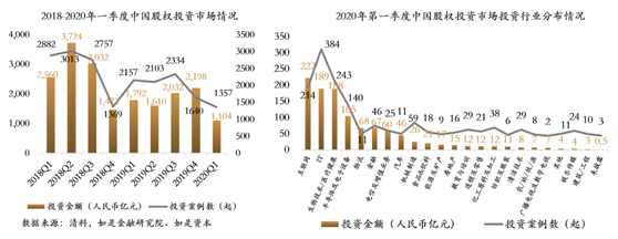 2020年资本市场“大变局”下的历史机遇