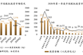 2020年资本市场“大变局”下的历史机遇