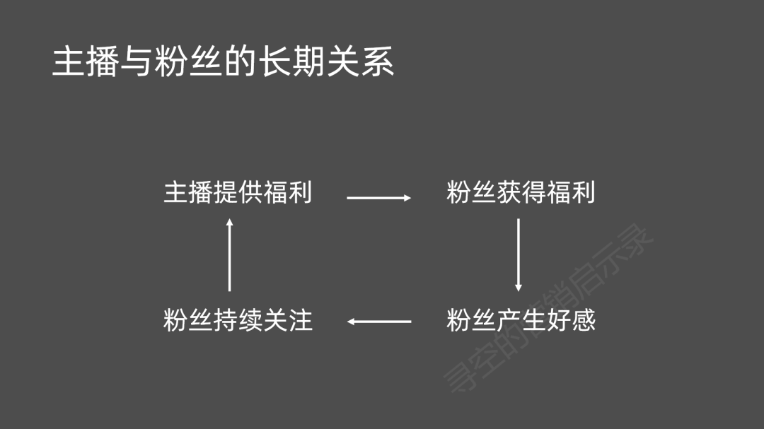 比私域流量更重要的是，私域流量的质量