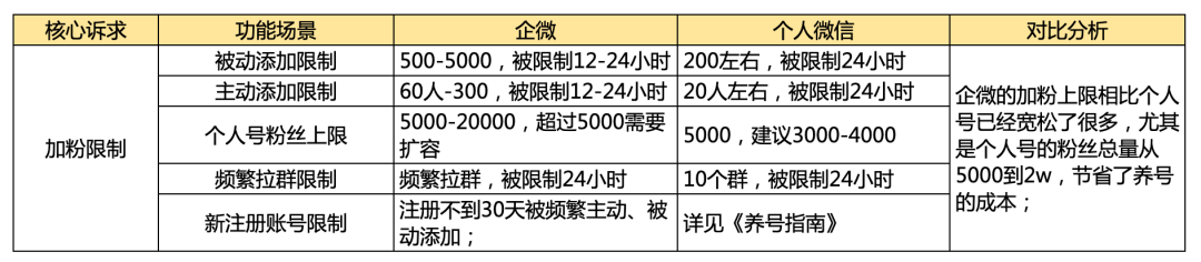 为什么企业微信私域看着香、闻着淡、吃着苦，但还是必须要做