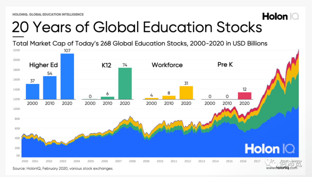 教育行业投资数量骤降，教育创业还有机会吗?