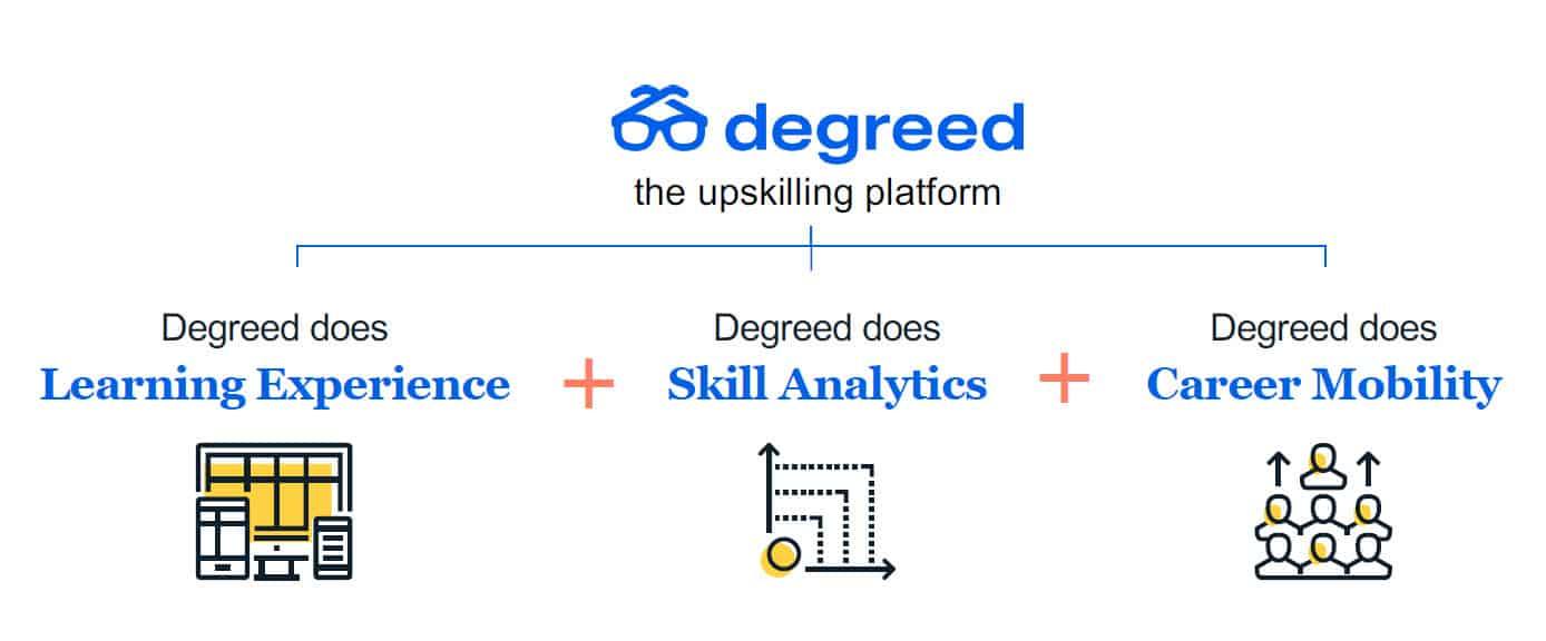 完成C轮融资的企业学习平台Degreed，正在进入人才市场