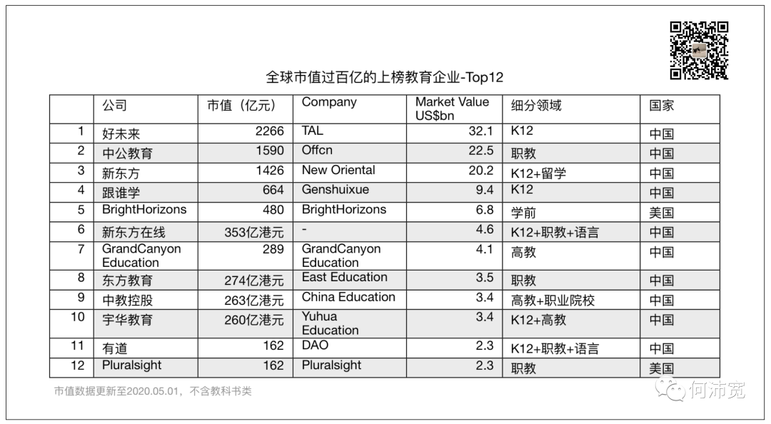 教育行业投资数量骤降，教育创业还有机会吗?