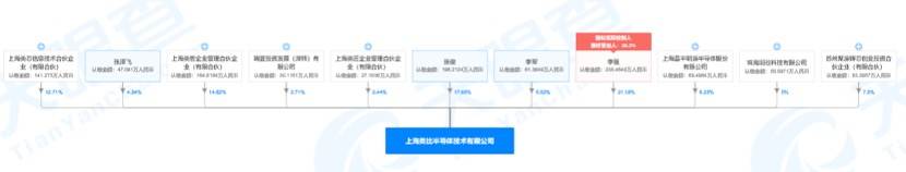 专注模拟混合信号细分，「类比半导体」致力于研发高性能模数转换芯片 | 潮科技.芯创业