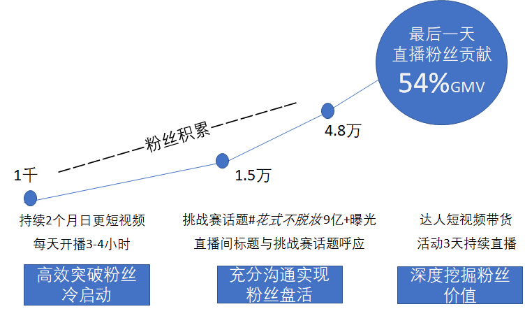 比私域流量更重要的是，私域流量的质量