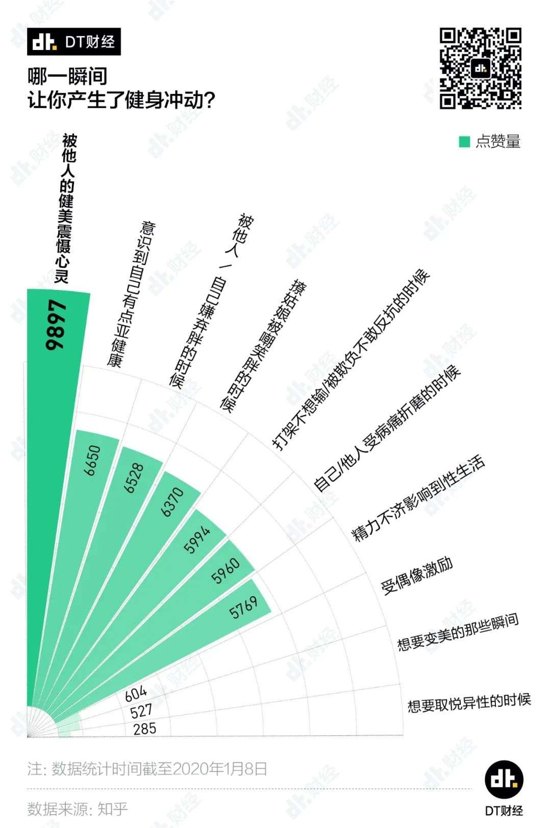 当代年轻人，办过卡=健过身