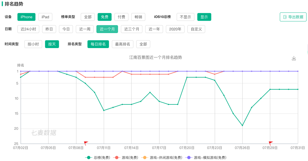 距离爆款一步之遥的《江南百景图》到底输在了哪里？