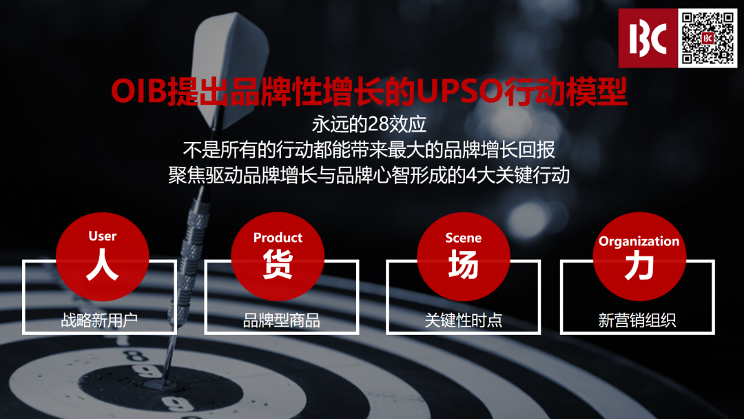 不是所有增长都能成就品牌，万字解密2.0时代品牌型增长UPSO模型