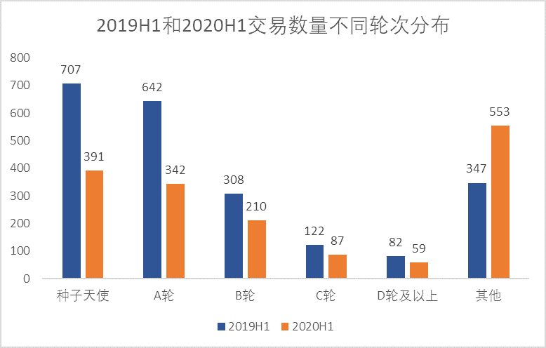 2020gdp投资占比_2020年全球三次产业数字经济占比 GDP内部结构 各洲数字产业化分析