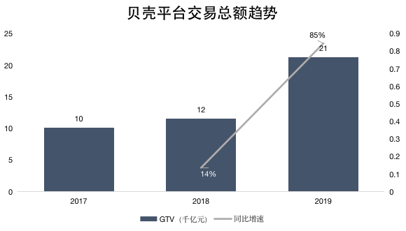 背靠房市印钞机 链家贝壳为什么还亏钱 丨智氪lite 详细解读 最新资讯 热点事件 36氪