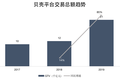 背靠房市印钞机，链家贝壳为什么还亏钱？丨智氪lite
