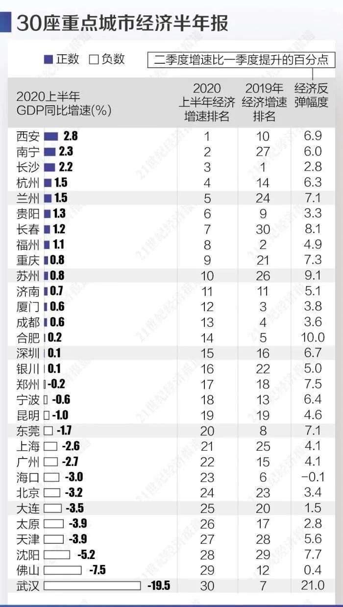 西安，大爆发