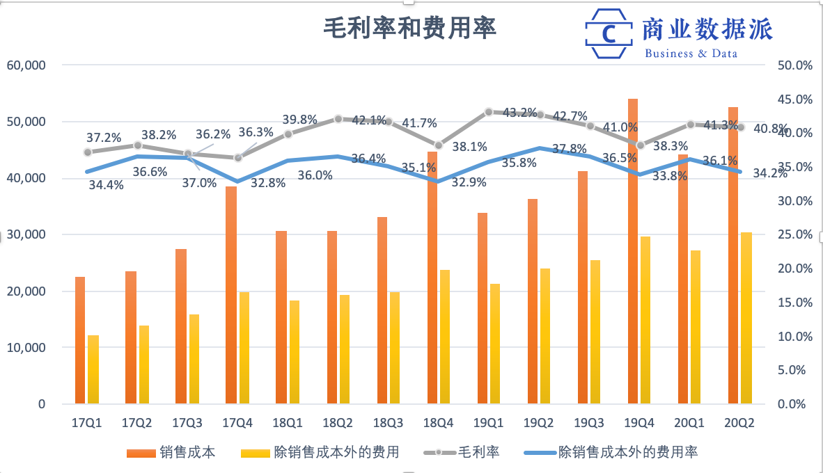 疫情帮贝索斯赚回了380亿美元分手费，亚马逊财报里这几个点还要注意