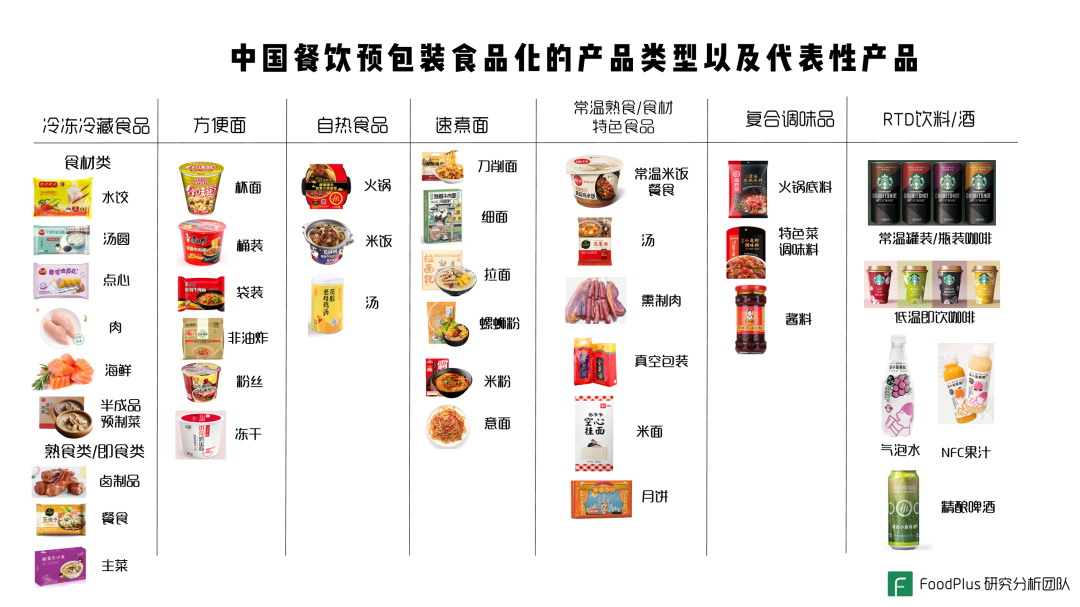 如果餐饮与预包装食品的深度融合是一种未来 中国市场将有什么样的机会 以及如何把握住这些机会 传媒头条 全媒体智库