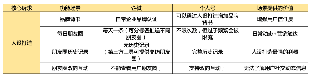 为什么企业微信私域看着香、闻着淡、吃着苦，但还是必须要做