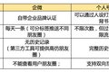 为什么企业微信私域看着香、闻着淡、吃着苦，但还是必须要做