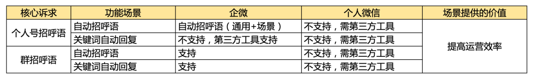 为什么企业微信私域看着香、闻着淡、吃着苦，但还是必须要做