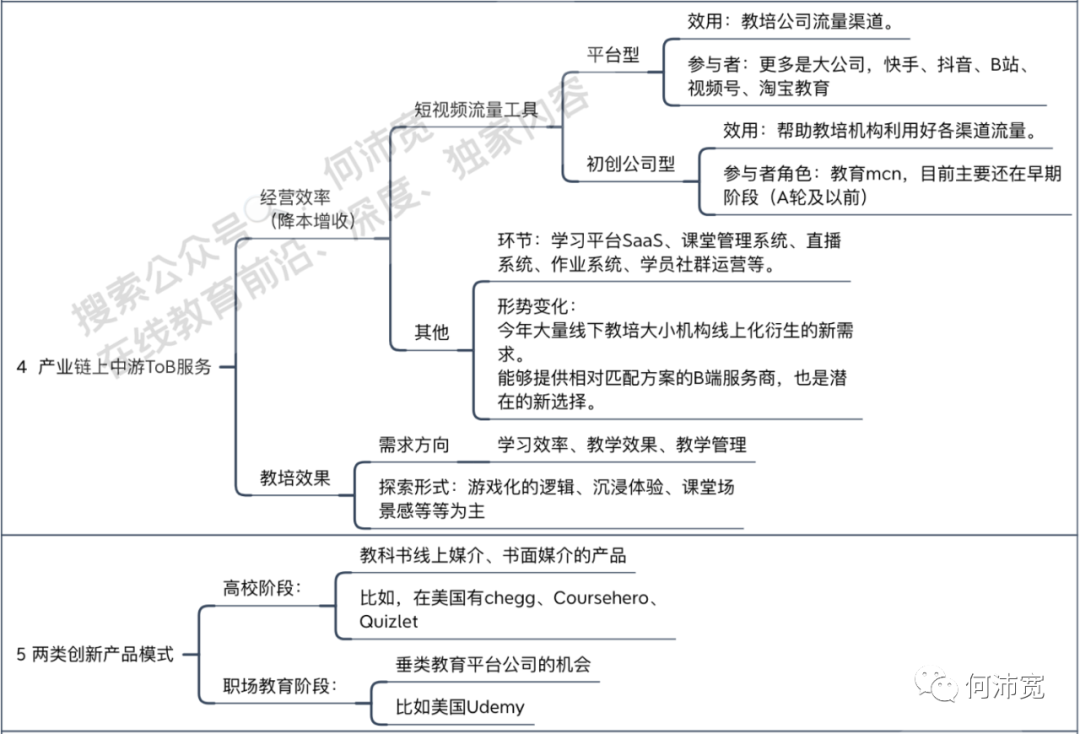 教育行业投资数量骤降，教育创业还有机会吗?