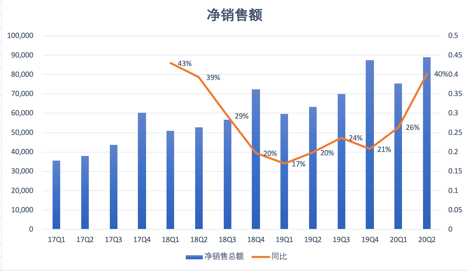 疫情帮贝索斯赚回了380亿美元分手费，亚马逊财报里这几个点还要注意