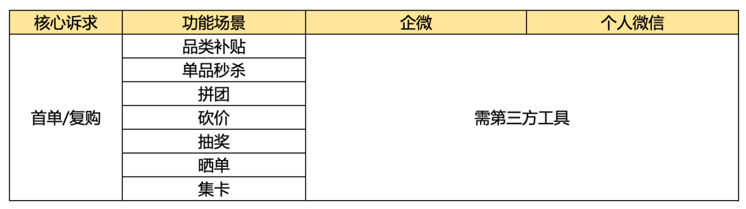 为什么企业微信私域看着香、闻着淡、吃着苦，但还是必须要做