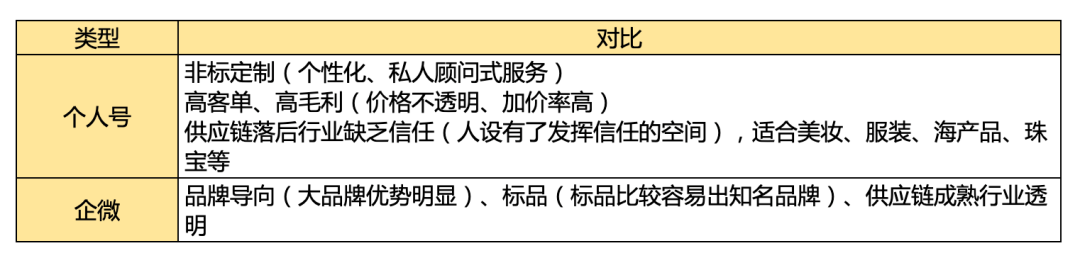 为什么企业微信私域看着香、闻着淡、吃着苦，但还是必须要做